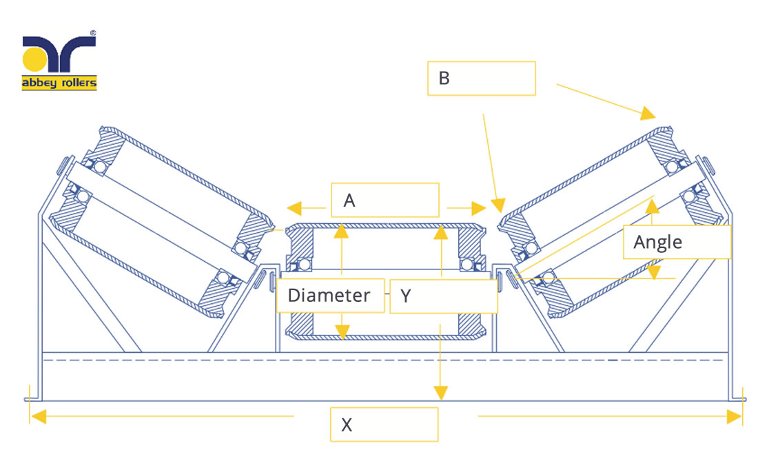 Troughing angle shop